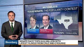 Race to Watch Beto ORourke Versus Ted Cruz