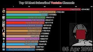 Top 15 Most Subscribed Youtube Channels 2011-2018