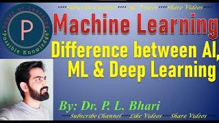 2. ML Difference between Artificial Intelligence Machine Learning & Deep Learning