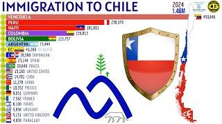 Largest Immigrant Groups in CHILE