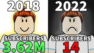 You Forgot About This Roblox Youtuber...