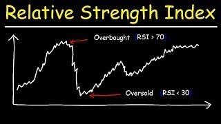 RSI محاضره 13  مؤشر القوه النسبيه أهميته وأفضل استخدام فى تحليلك الفني