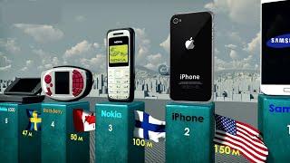 Best Selling Mobile Phones - الهواتف الاكثر مبيعا