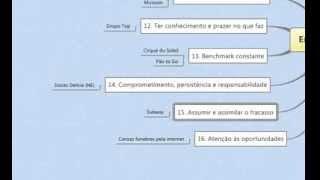 Empreendedorismo - Parte 15 - Assumir e Assimilar o Fracasso