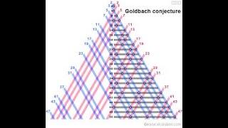 Goldbachs conjecture
