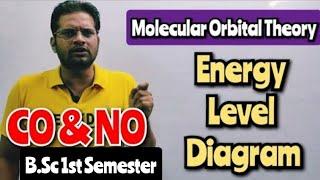 Energy Level Diagram MOT NO & CO #mjpru #bsc1stsemester #bsc Class-11