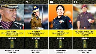 Indian Army Ranks and Insignia