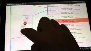 Stage3D Chart in Mobile Flex & AIR