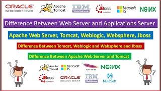 Difference between Web Server and Application Server Apache Http Server WeblogicTomcat Jboss