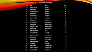 Current Formula One Points Standings Top Ranked F1 Drivers 07 04 2022