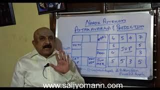 Role of Astakavarga in prediction - Naadi Astrology