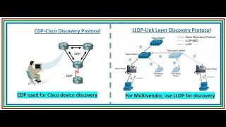 What is layer 2 protocol  CDP  LLDP  in hindi Lecture 41 CCNA 200-301