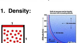 Atmospheric Density & Pressure