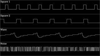 Doom - E1M1 Pseudo Game Boy mix