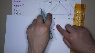 Truss section method - الجملونات طريقة القطع