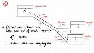 Pipe Networks Example Part 1  Fluid Mechanics