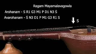 Know A Raga Series   Melakartha Raga 15  Mayamalavagowla