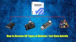 How To Recover Deleted Photo and Video? The Best Data Recovery Software 4DDiG 2022