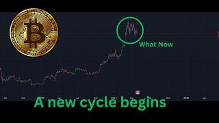 Bitcoins Future After the Halving Whats Next?