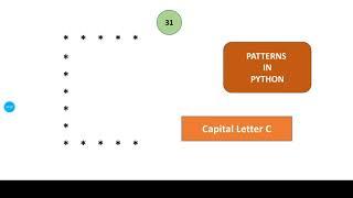 Capital letter C  Patterns in Python  Python Lectures