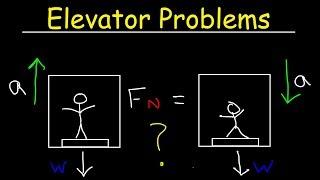 Elevator Physics Problem - Normal Force on a Scale & Apparent Weight