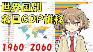 世界国別 名目GDP推移 【1960-2026】