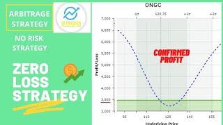 Zero Loss Option Strategy  Arbitrage Trading Strategy No Risk Only Profit Strategy