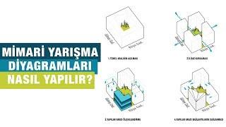 Mimari Yarışma Diyagramları Nasıl Yapılır?