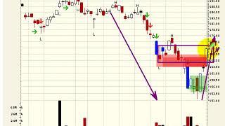 Neoclassical Technical Analysis TAToday com Nov 01 2018