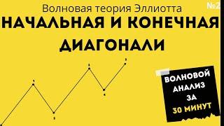 Начальная и конечная диагонали. Волновой анализ Эллиотта  Быстро бесплатно понятно.