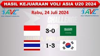 Hasil Kejuaraan Voli Asia U20 2024 │ Indonesia vs Arab Saudi │ Rabu 24 Juli 2024 │
