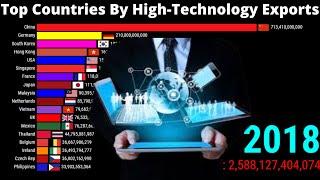 Top Countries by High Technology Exports