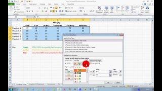 How To... Create a Basic KPI Dashboard in Excel 2010