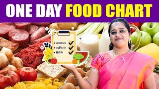 One Day Food Chart  உங்களுக்கான ஒரு நாள் உணவு அட்டவணை  Dr. A.Veni  Rockfort Neuro Centre