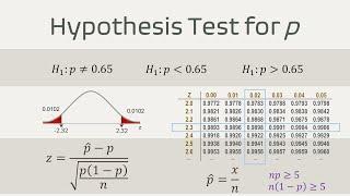 Hypothesis Test for Proportion  Examples  P-value  Z table