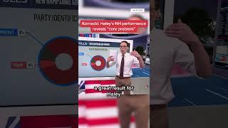 Kornacki Haleys NH performance reveals core problem