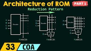 Primary Memory – Architecture of ROM Part 1
