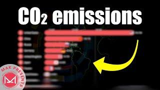 Top 10 Most Powerful countries in the world CO2 emissions bar chart race 1820-2020