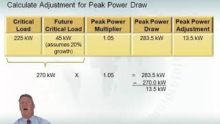 Fundamentals of Data Center Power Power Calculations