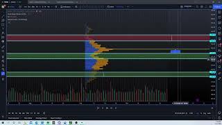 Volume Profile  finding supply and demand