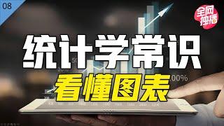 麻省理工博士：独立思考的必备基础——如何看懂统计图表 1【统计学小课堂08】