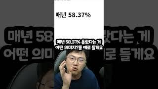 튀르키예터키의 미친 물가상승률