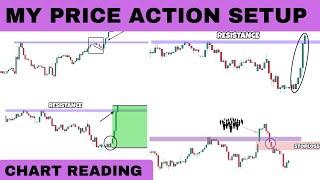 MY Best Price Action Signals That Works  Price Action Trading