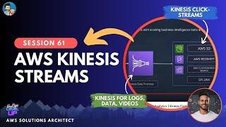 Intro to AWS Kinesis  Video Streams  Data Steams  Data Analytics  Kinesis Firehose