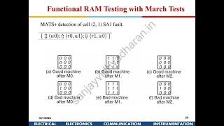 Testability of VLSI Lecture 09 Testing of Memory