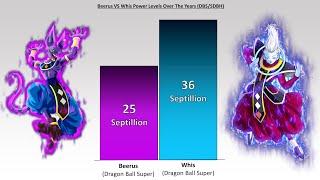 BEERUS vs WHIS POWER LEVELS 2022  Dragon Ball Power Levels