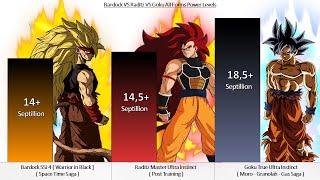 Bardock VS Raditz VS Goku All Forms Power Levels - Dragon Ball Z  GT DBS  SDBH  Over the Years 