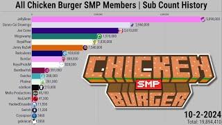 All Chicken Burger SMP Members  Subscriber Count History 2010-2024