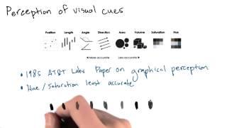 Perception of Visual Cues - Intro to Data Science