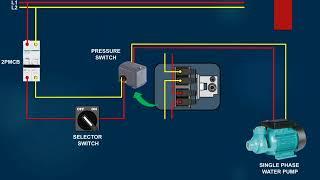 Water pump controlled by pressure switch Single phase motor